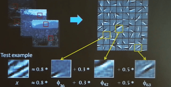 Deep Learning and Unsupervised Feature Learning