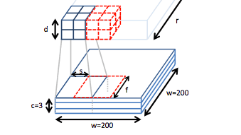 Deep Learning with COTS HPC Systems