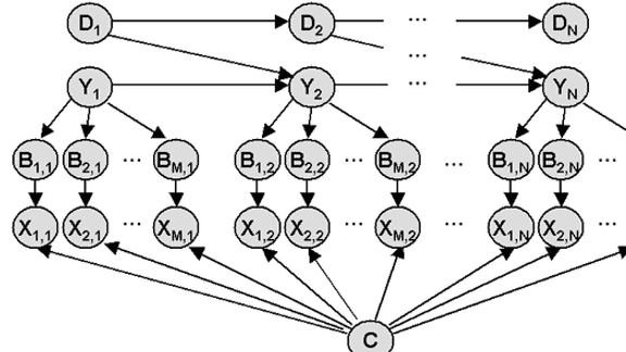 A Dynamic Bayesian Network Model for Autonomous 3D Reconstruction from a Single Indoor Image