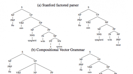 Parsing with Compositional Vector Grammars