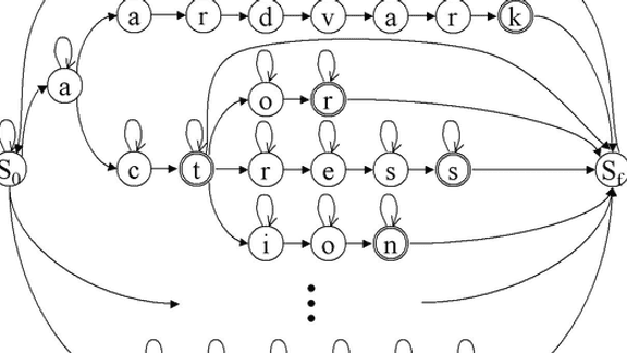 Spam Deobfuscation using a Hidden Markov Model